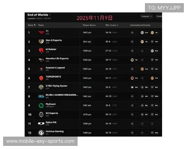 CSGO最新状态排名揭晓IG战队创下历史新高成就
