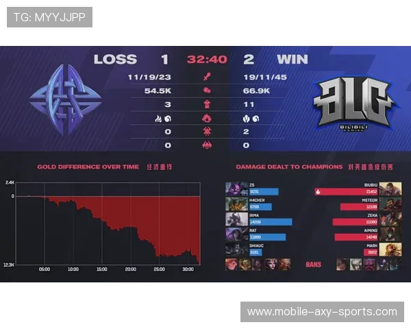 青年赛分析：BLG凭借丰富比赛经验展现出色表现与战术执行力